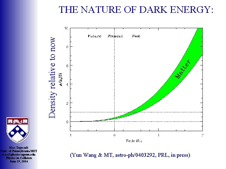 Density relative to now THE NATURE OF DARK ENERGY: Max Tegmark Univ. of Pennsylvania/MIT