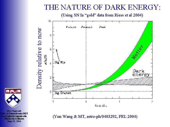 THE NATURE OF DARK ENERGY: Density relative to now (Using SN Ia “gold” data