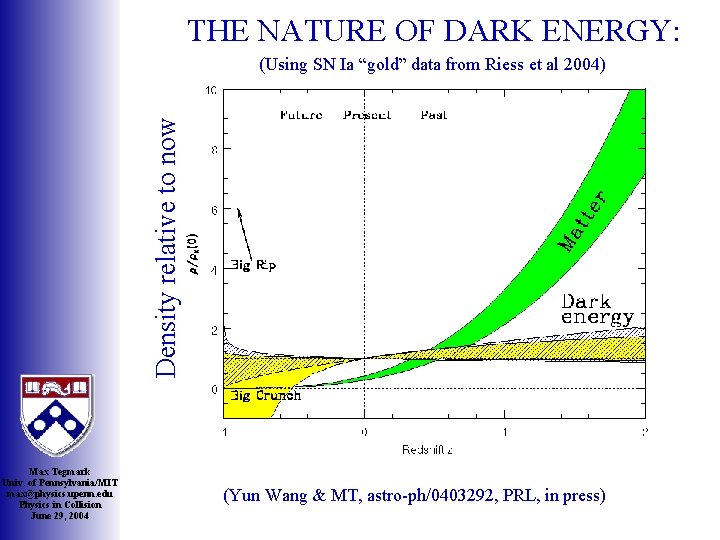 THE NATURE OF DARK ENERGY: Density relative to now (Using SN Ia “gold” data