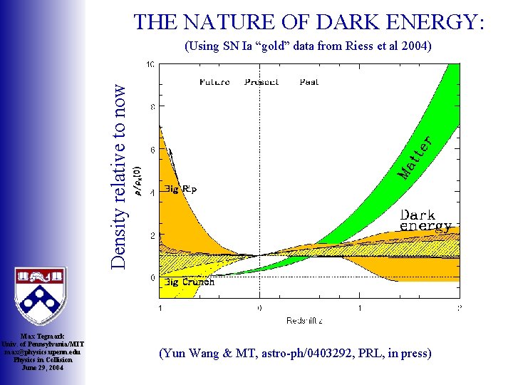 THE NATURE OF DARK ENERGY: Density relative to now (Using SN Ia “gold” data