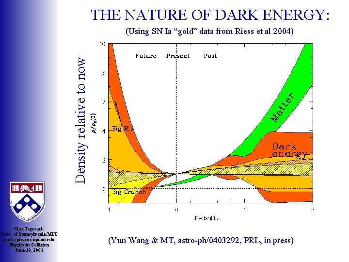 THE NATURE OF DARK ENERGY: Density relative to now (Using SN Ia “gold” data