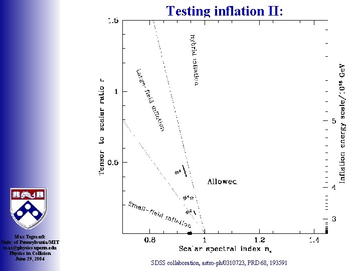 Testing inflation II: Max Tegmark Univ. of Pennsylvania/MIT max@physics. upenn. edu Physics in Collision