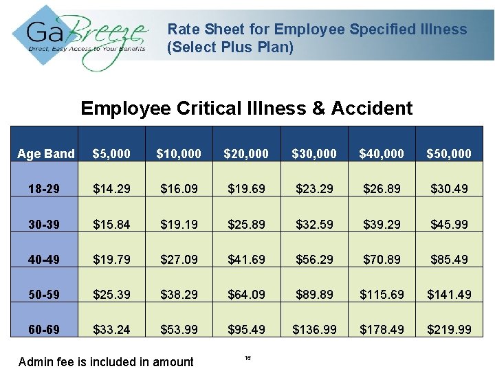 Rate Sheet for Employee Specified Illness (Select Plus Plan) Employee Critical Illness & Accident