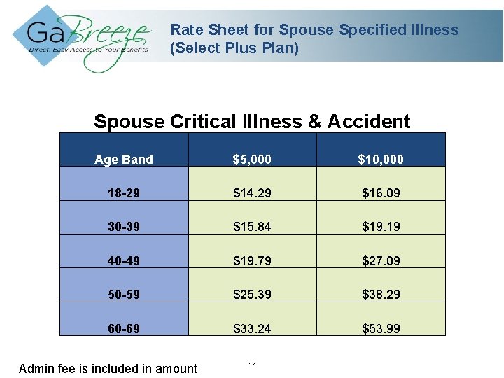 Rate Sheet for Spouse Specified Illness (Select Plus Plan) Spouse Critical Illness & Accident