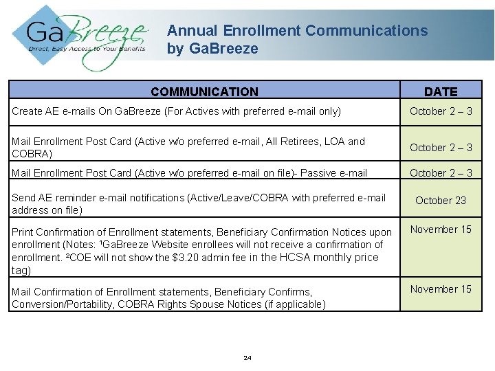 Annual Enrollment Communications by Ga. Breeze COMMUNICATION DATE Create AE e-mails On Ga. Breeze