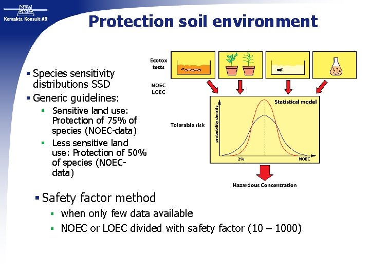 Protection soil environment § Species sensitivity distributions SSD § Generic guidelines: § Sensitive land