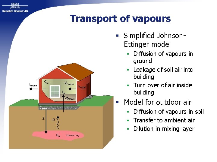 Transport of vapours § Simplified Johnson. Ettinger model § Diffusion of vapours in ground