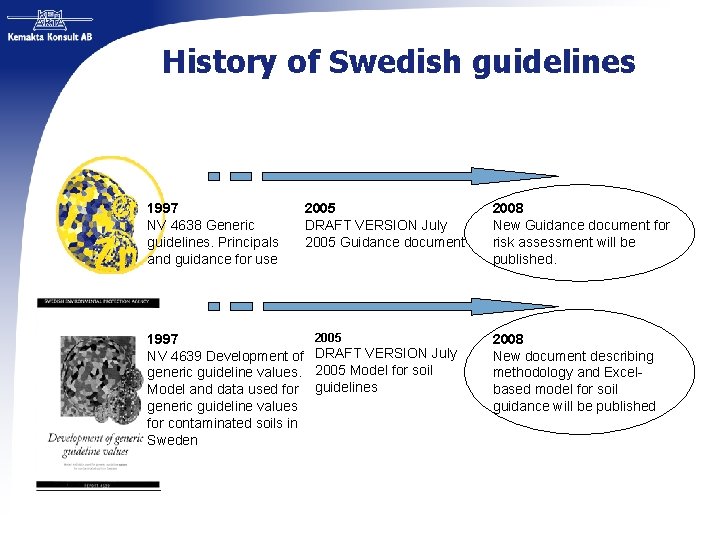 History of Swedish guidelines 1997 NV 4638 Generic guidelines. Principals and guidance for use