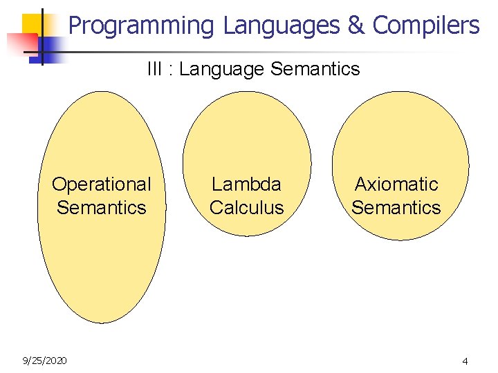 Programming Languages & Compilers III : Language Semantics Operational Semantics 9/25/2020 Lambda Calculus Axiomatic Programming Languages & Compilers III : Language Semantics Operational Semantics 9/25/2020 Lambda Calculus Axiomatic