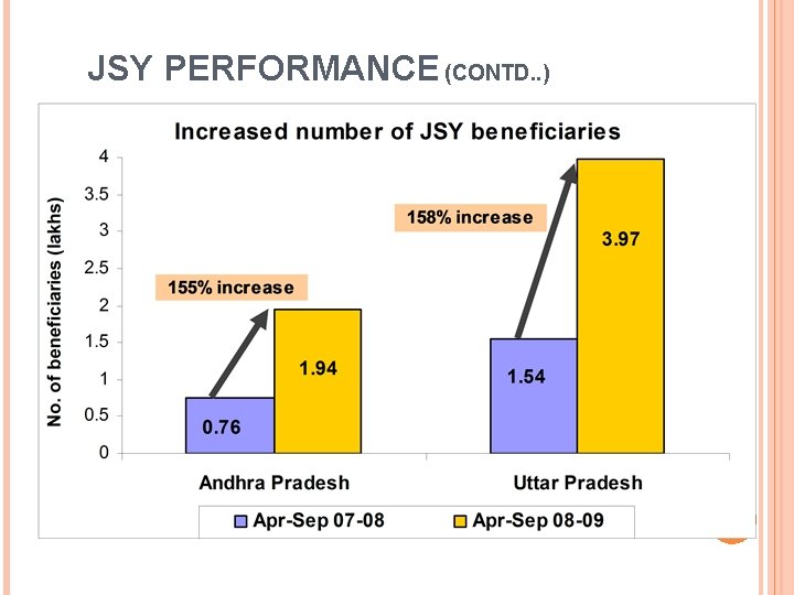 JSY PERFORMANCE (CONTD. . ) 7 