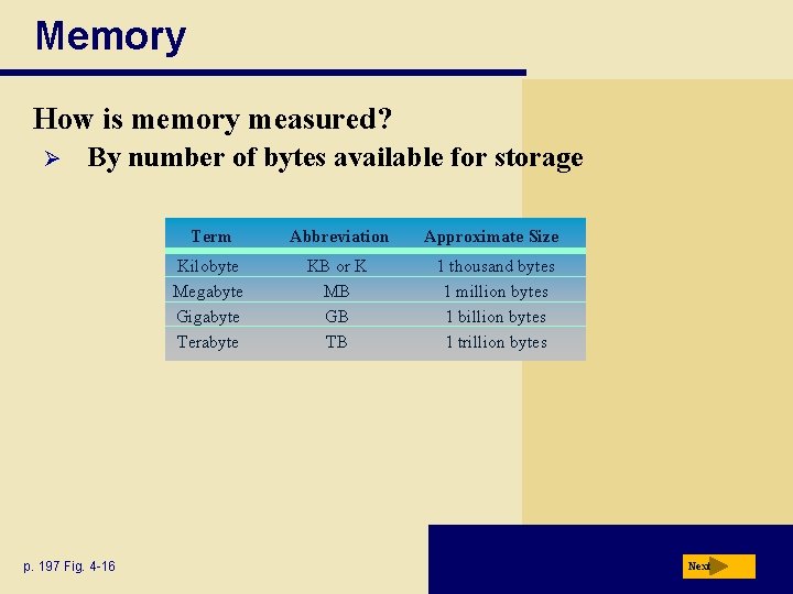 Memory How is memory measured? Ø By number of bytes available for storage p.