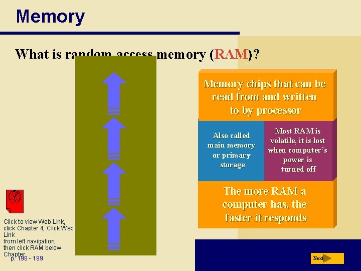 Memory What is random access memory (RAM)? Memory chips that can be read from