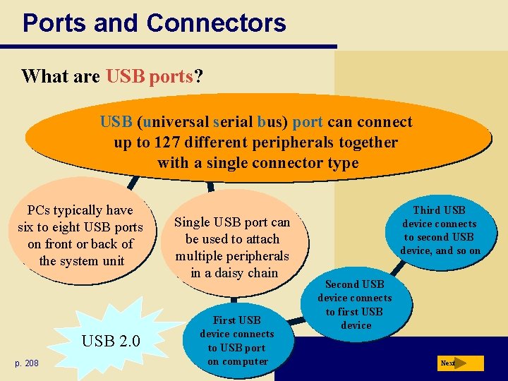 Ports and Connectors What are USB ports? USB (universal serial bus) port can connect