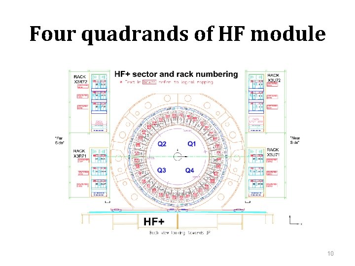 Four quadrands of HF module 10 