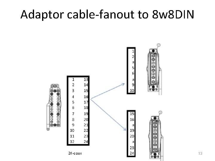 Adaptor cable‐fanout to 8 w 8 DIN 13 