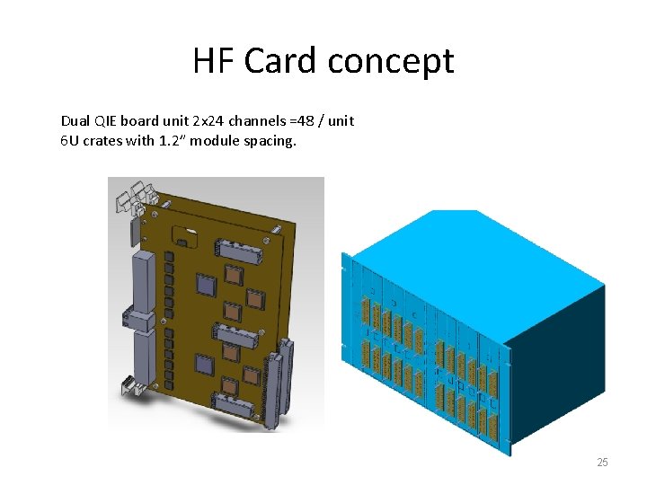 HF Card concept Dual QIE board unit 2 x 24 channels =48 / unit