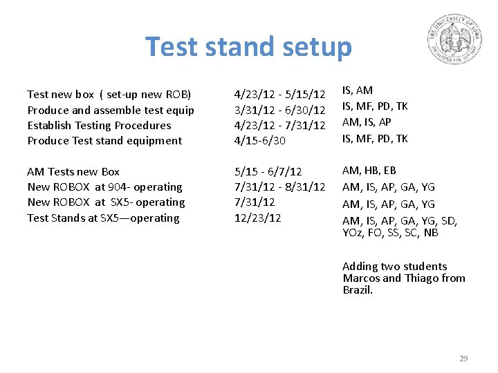 Test stand setup Test new box ( set‐up new ROB) Produce and assemble test