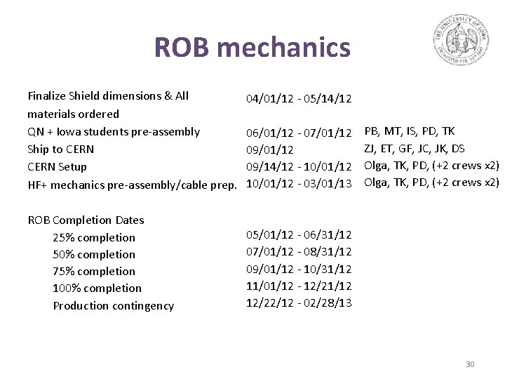 ROB mechanics Finalize Shield dimensions & All materials ordered QN + Iowa students pre‐assembly