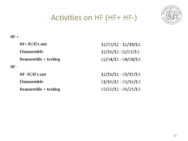 Activities on HF (HF+ HF‐) HF + HF+ ROB’s out 12/03/12 ‐ 12/18/12 Disassemble