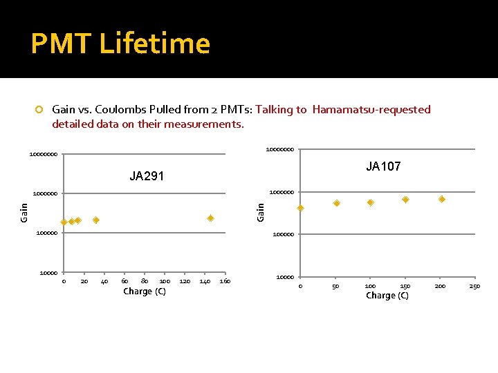 PMT Lifetime Gain vs. Coulombs Pulled from 2 PMTs: Talking to Hamamatsu-requested detailed data