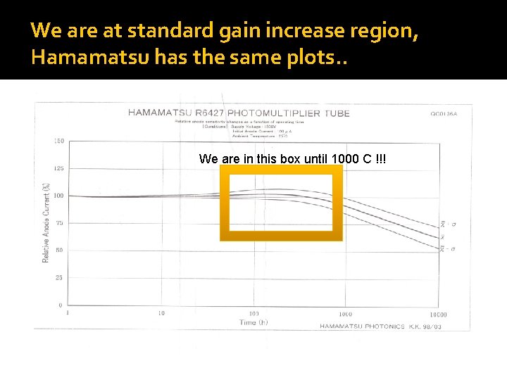 We are at standard gain increase region, Hamamatsu has the same plots. . We