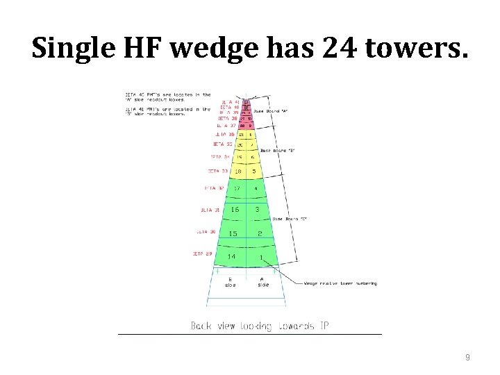 Single HF wedge has 24 towers. 9 