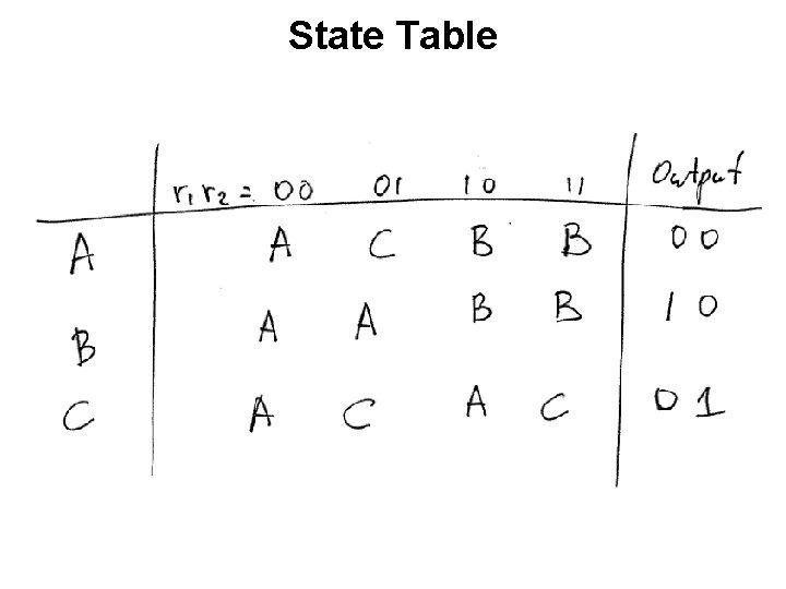 State Table 