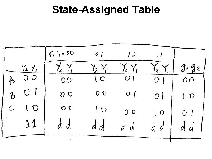 State-Assigned Table 