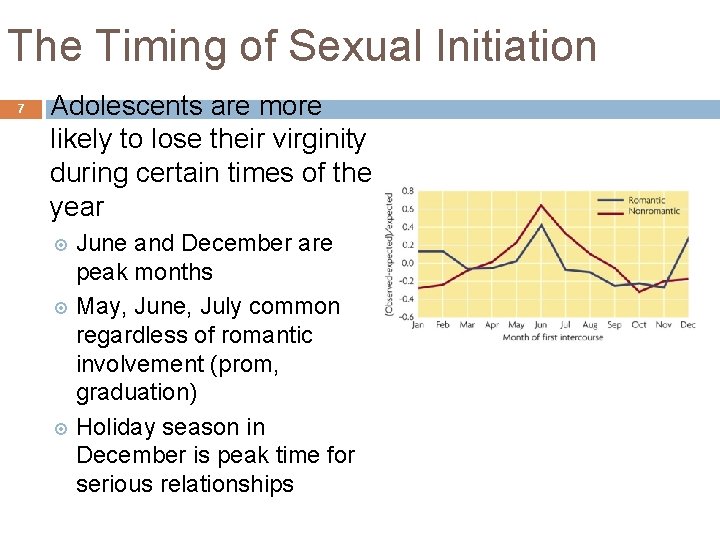 The Timing of Sexual Initiation 7 Adolescents are more likely to lose their virginity