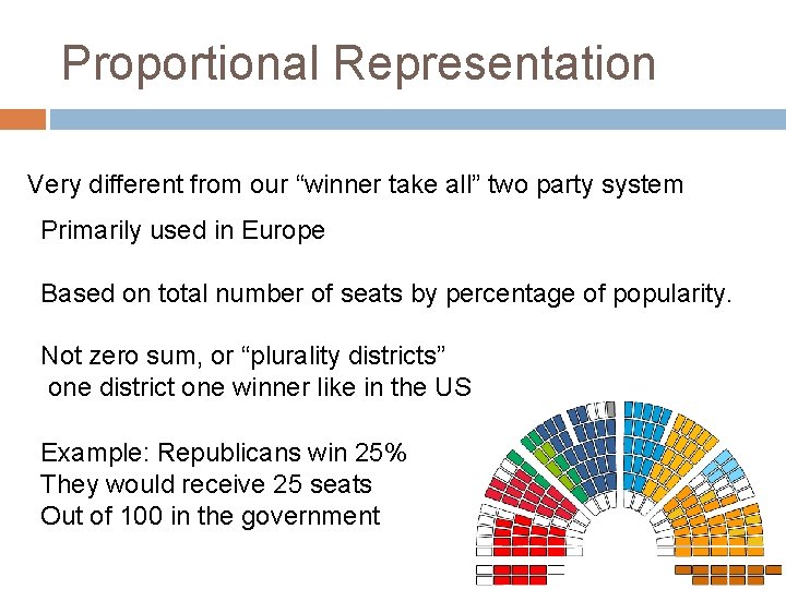 Proportional Representation Very different from our “winner take all” two party system Primarily used