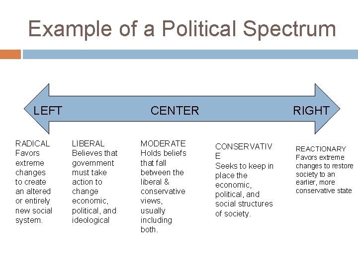 Example of a Political Spectrum LEFT RADICAL Favors extreme changes to create an altered Example of a Political Spectrum LEFT RADICAL Favors extreme changes to create an altered