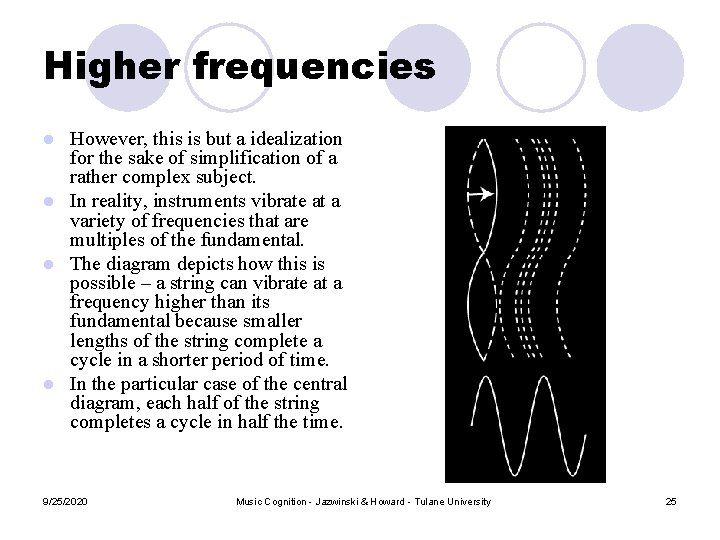 Higher frequencies However, this is but a idealization for the sake of simplification of Higher frequencies However, this is but a idealization for the sake of simplification of