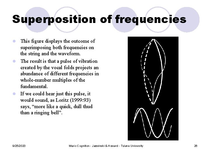 Superposition of frequencies This figure displays the outcome of superimposing both frequencies on the Superposition of frequencies This figure displays the outcome of superimposing both frequencies on the