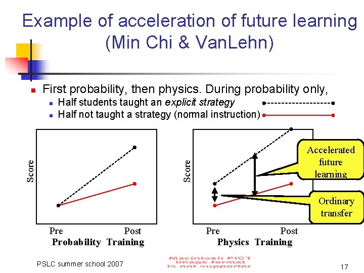 Example of acceleration of future learning (Min Chi & Van. Lehn) n First probability,