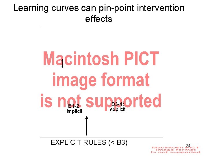 Learning curves can pin-point intervention effects B 1 -2: implicit B 3 -4: explicit