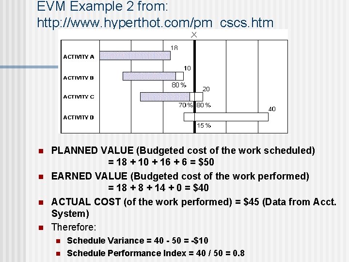 EVM Example 2 from: http: //www. hyperthot. com/pm_cscs. htm n n PLANNED VALUE (Budgeted