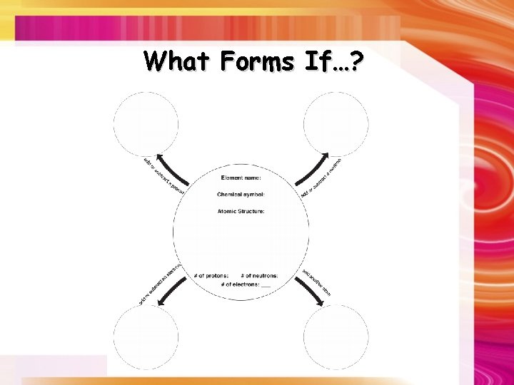 What Forms If…? 