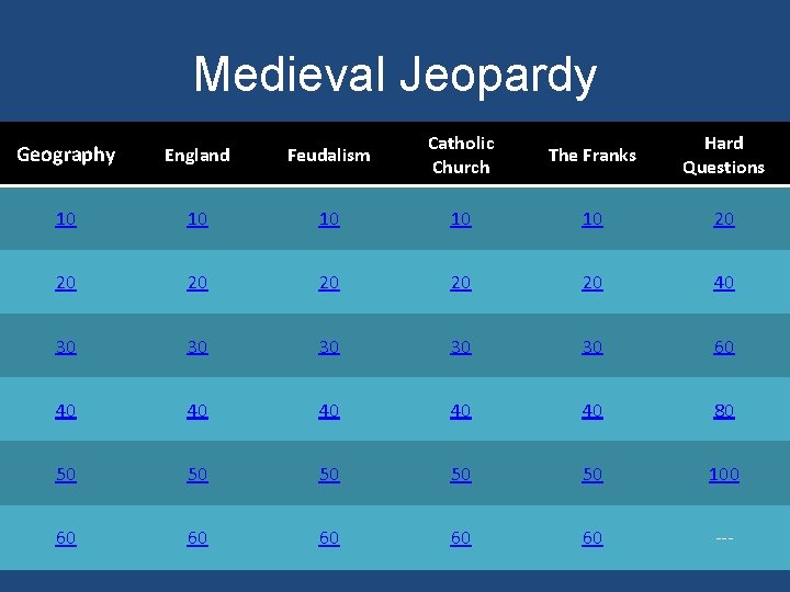 Medieval Jeopardy Geography England Feudalism Catholic Church The Franks Hard Questions 10 10 10
