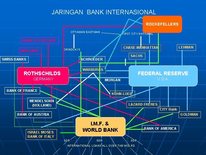 JARINGAN BANK INTERNASIONAL ROCKEFELLERS OTTAMAN EASTMAN FIRST CITY NATIONAL BANK OF ENGLAND MIDLANDS SWISS