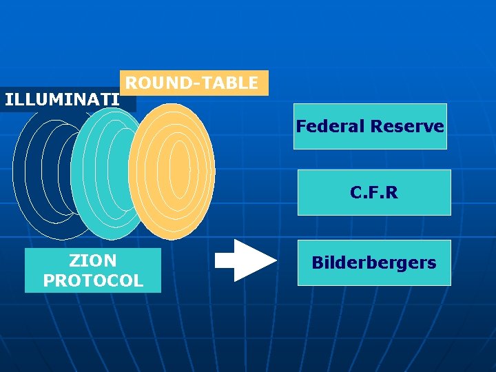 ILLUMINATI ROUND-TABLE Federal Reserve C. F. R ZION PROTOCOL Bilderbergers 