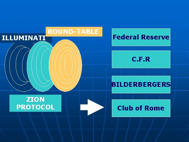 ILLUMINATI ROUND-TABLE Federal Reserve C. F. R BILDERBERGERS ZION PROTOCOL Club of Rome 