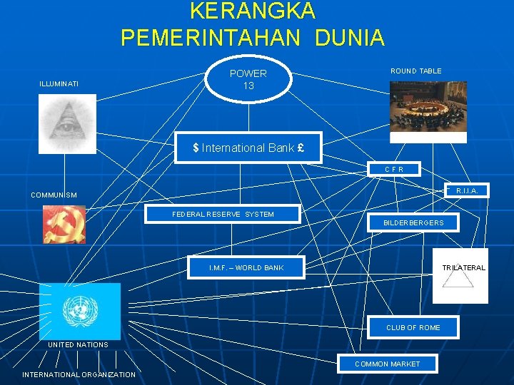 KERANGKA PEMERINTAHAN DUNIA ILLUMINATI POWER 13 ROUND TABLE $ International Bank £ CFR R.