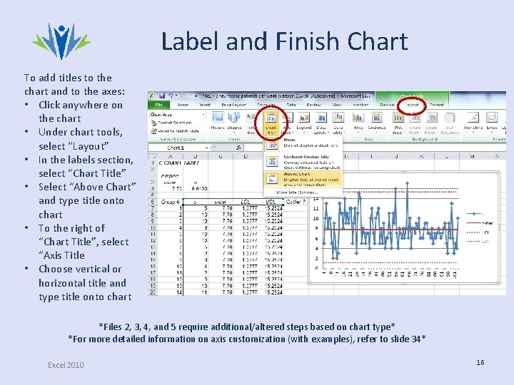 Label and Finish Chart To add titles to the chart and to the axes: Label and Finish Chart To add titles to the chart and to the axes: