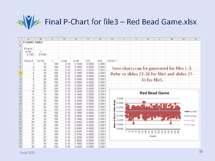 Final P‐Chart for file 3 – Red Bead Game. xlsx Now charts can be Final P‐Chart for file 3 – Red Bead Game. xlsx Now charts can be