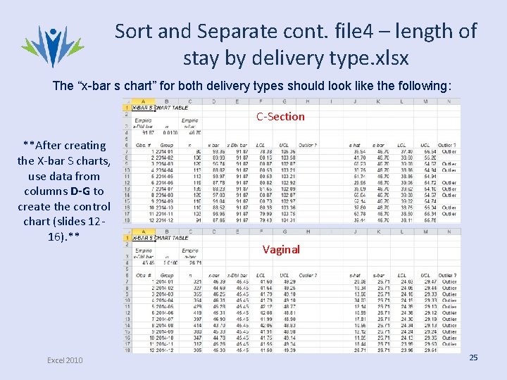 Sort and Separate cont. file 4 – length of stay by delivery type. xlsx Sort and Separate cont. file 4 – length of stay by delivery type. xlsx
