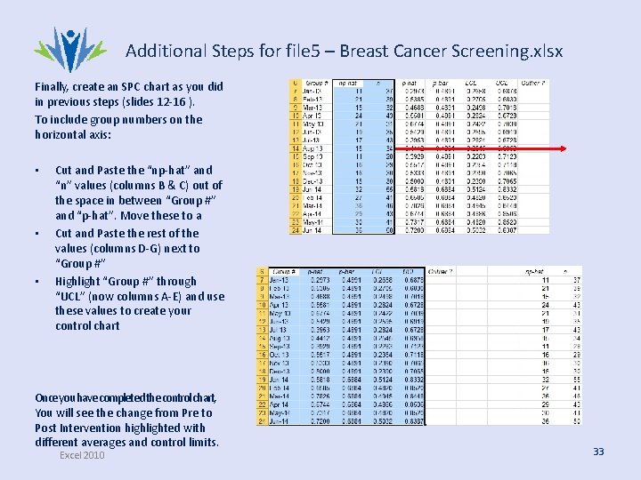 Additional Steps for file 5 – Breast Cancer Screening. xlsx Finally, create an SPC Additional Steps for file 5 – Breast Cancer Screening. xlsx Finally, create an SPC