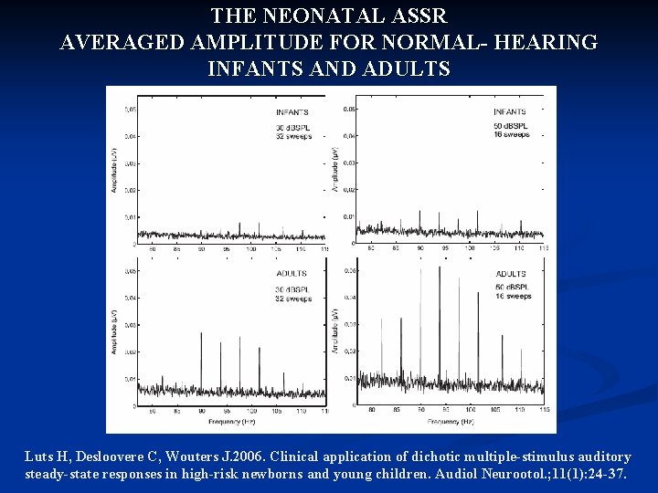 THE NEONATAL ASSR AVERAGED AMPLITUDE FOR NORMAL- HEARING INFANTS AND ADULTS Luts H, Desloovere