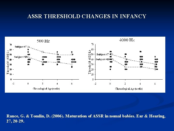 ASSR THRESHOLD CHANGES IN INFANCY Rance, G. & Tomlin, D. (2006). Maturation of ASSR