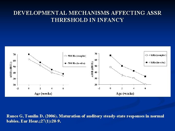 DEVELOPMENTAL MECHANISMS AFFECTING ASSR THRESHOLD IN INFANCY Rance G, Tomlin D. (2006). Maturation of