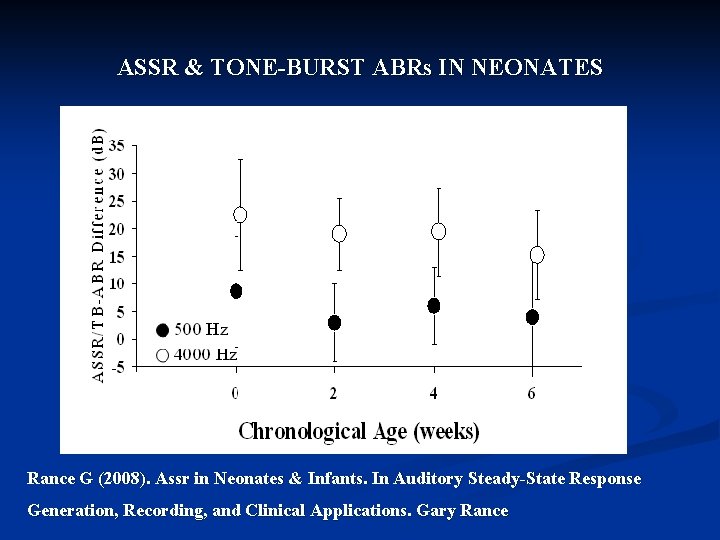 ASSR & TONE-BURST ABRs IN NEONATES Rance G (2008). Assr in Neonates & Infants.